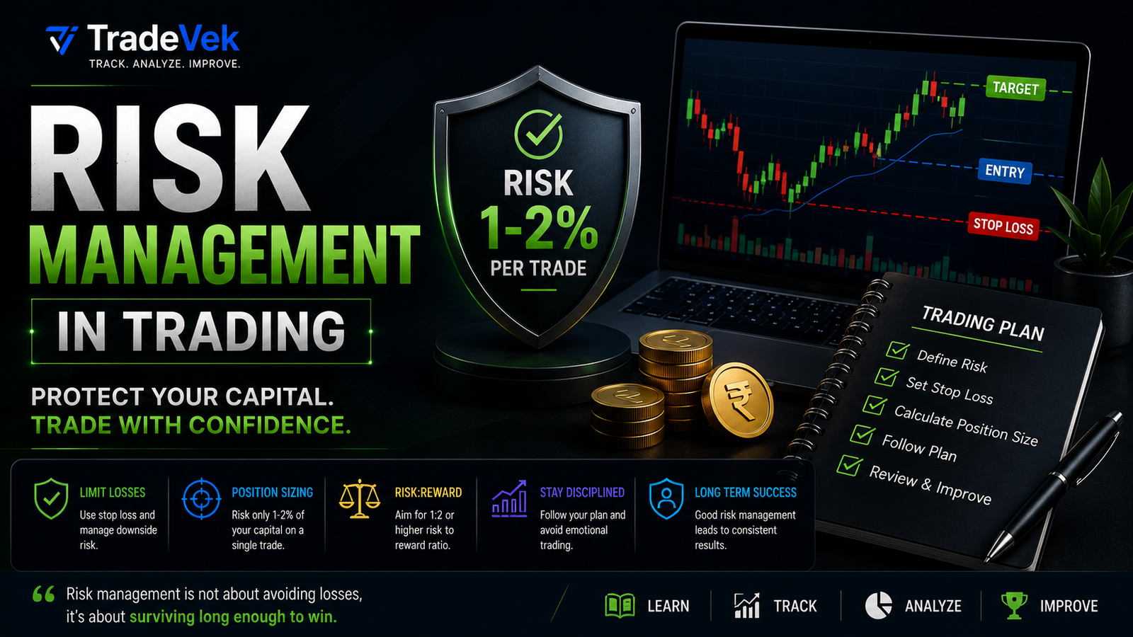 Risk Management in Trading Explained: A Complete Beginner's Guide (2026)