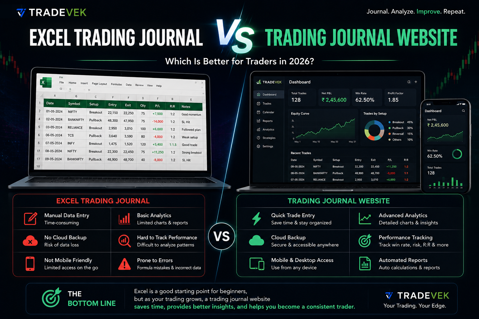 Excel Trading Journal vs Trading Journal Website: Which Is Better for Traders in 2026?